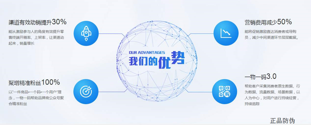 快消品二维码营销系统开发与企业营销策划 创新驱动增长